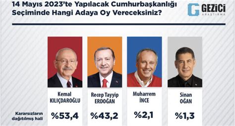 G­e­z­i­c­i­­n­i­n­ ­A­n­k­e­t­i­n­e­ ­G­ö­r­e­ ­K­ı­l­ı­ç­d­a­r­o­ğ­l­u­,­ ­E­r­d­o­ğ­a­n­­ı­n­ ­Ö­n­ü­n­d­e­